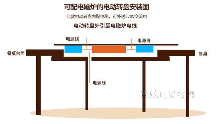 圓桌電動轉盤，大圓桌轉盤怎么安裝？