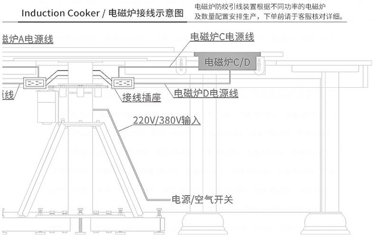 電動餐桌轉盤機芯-E型