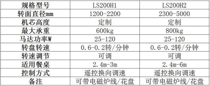 電動(dòng)餐桌機(jī)芯設(shè)計(jì)原理