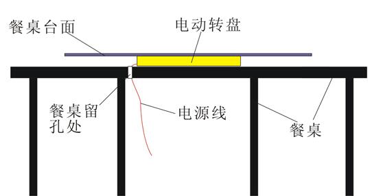 電動餐臺機芯有幾種？