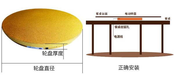 自動轉盤工作原理