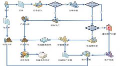 定制家具工廠管理制度大全