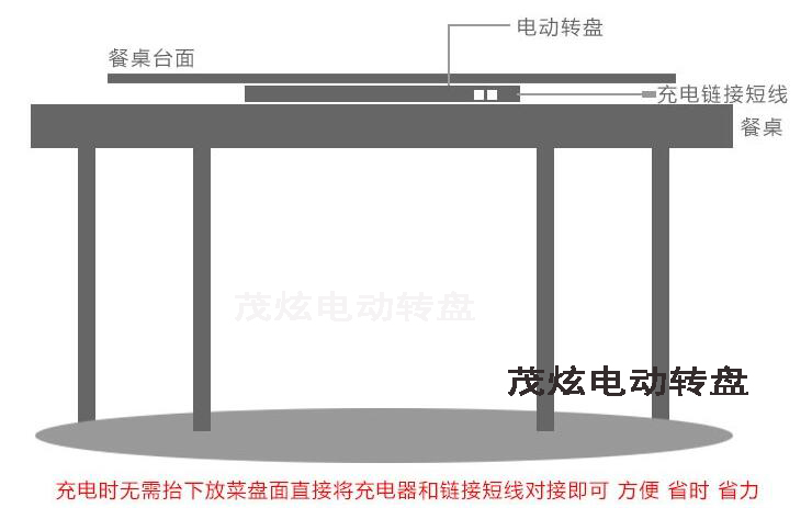 電動轉盤多少錢一個，電動轉盤桌價格